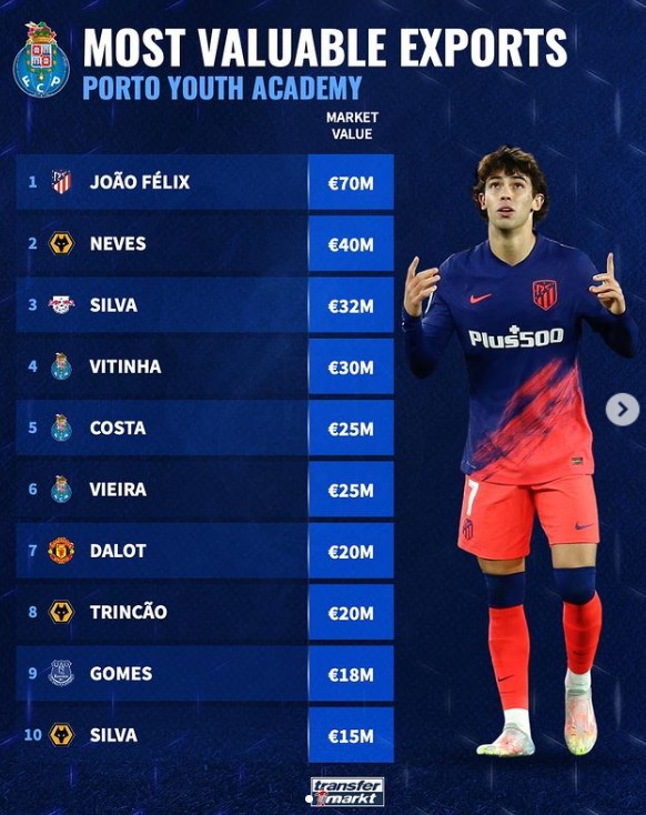 更多资本和 更多资本和